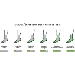 Unisex Classic Edition Padded Hiking Socks
